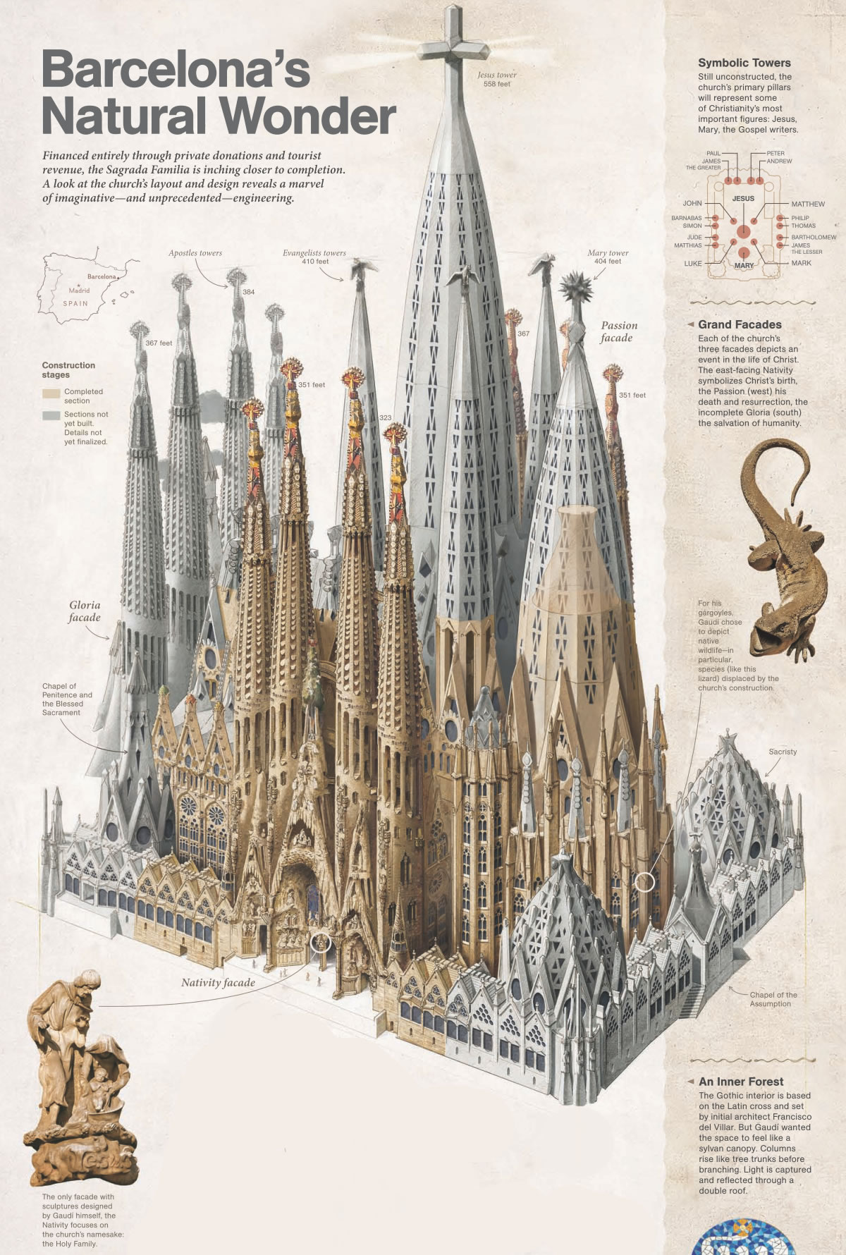 La Sagrada Familia Finished Model 100 Years After Breaking Ground 