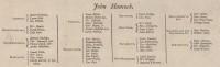 Detail of the List of Signers on the Broadside of the Declaration of Independence produced by Mary Katherine Goddard, 1777. From the New York Public Library